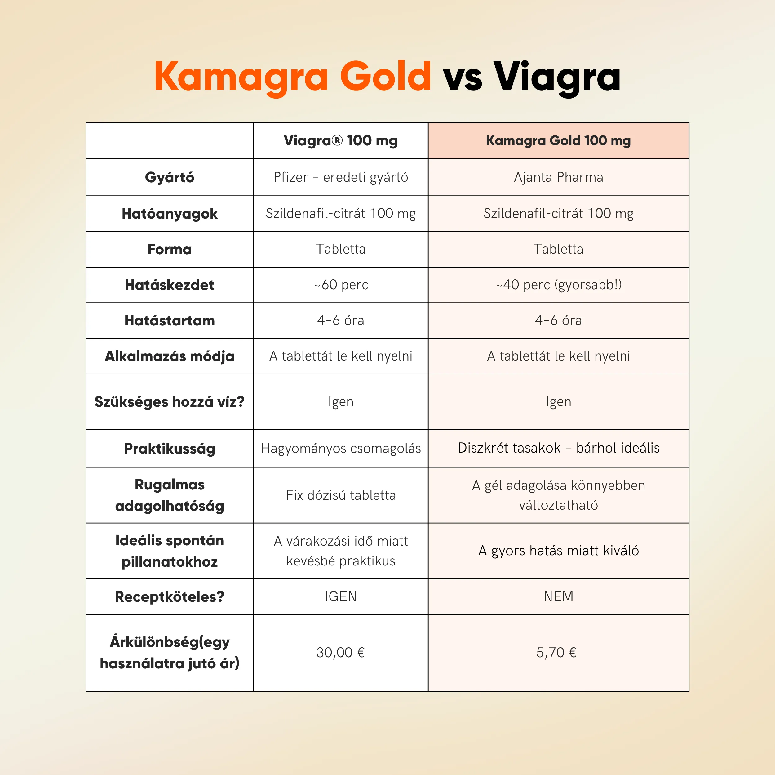 Kamagra Gold tabletta - Image 6