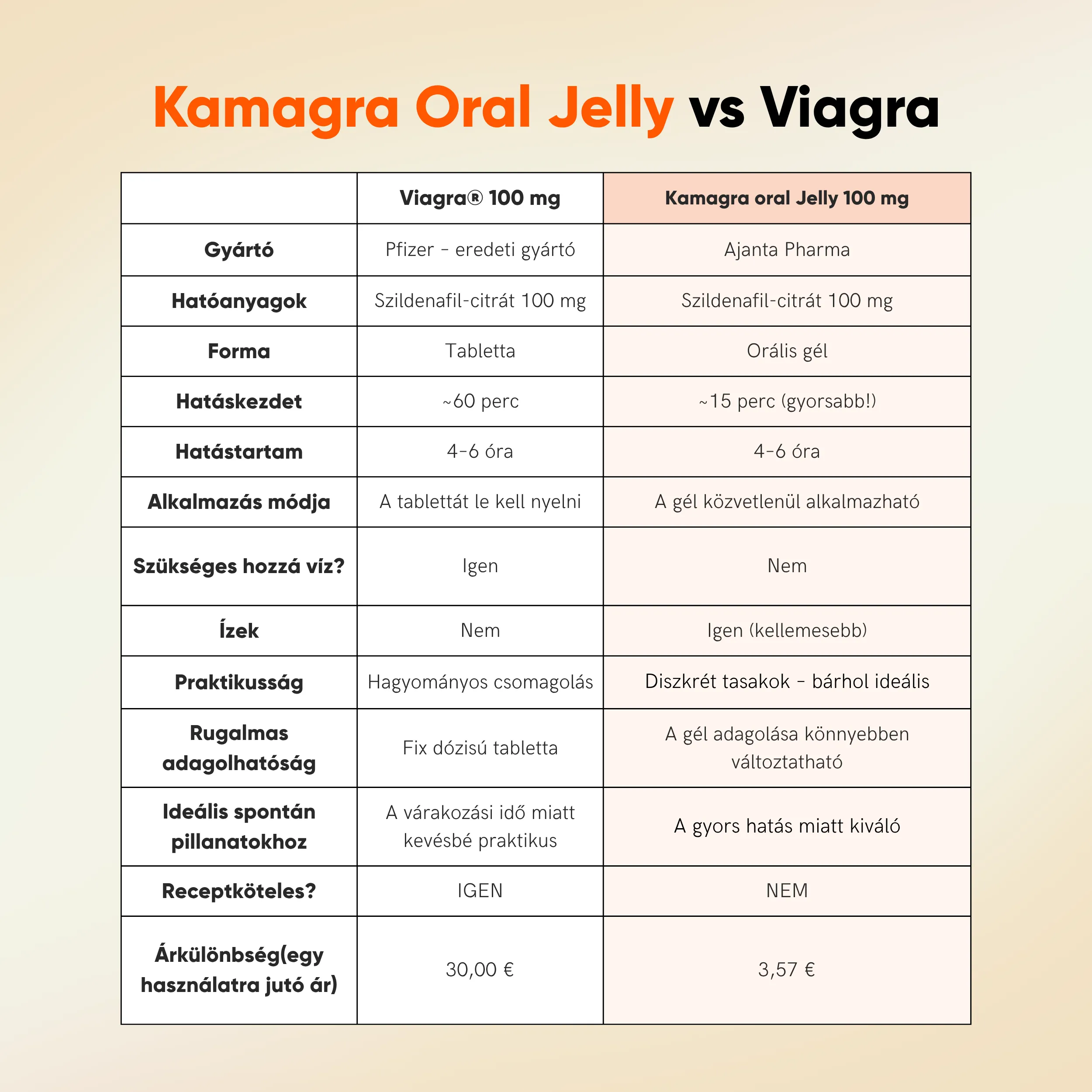 Kamagra gél – Oral Jelly - Image 6