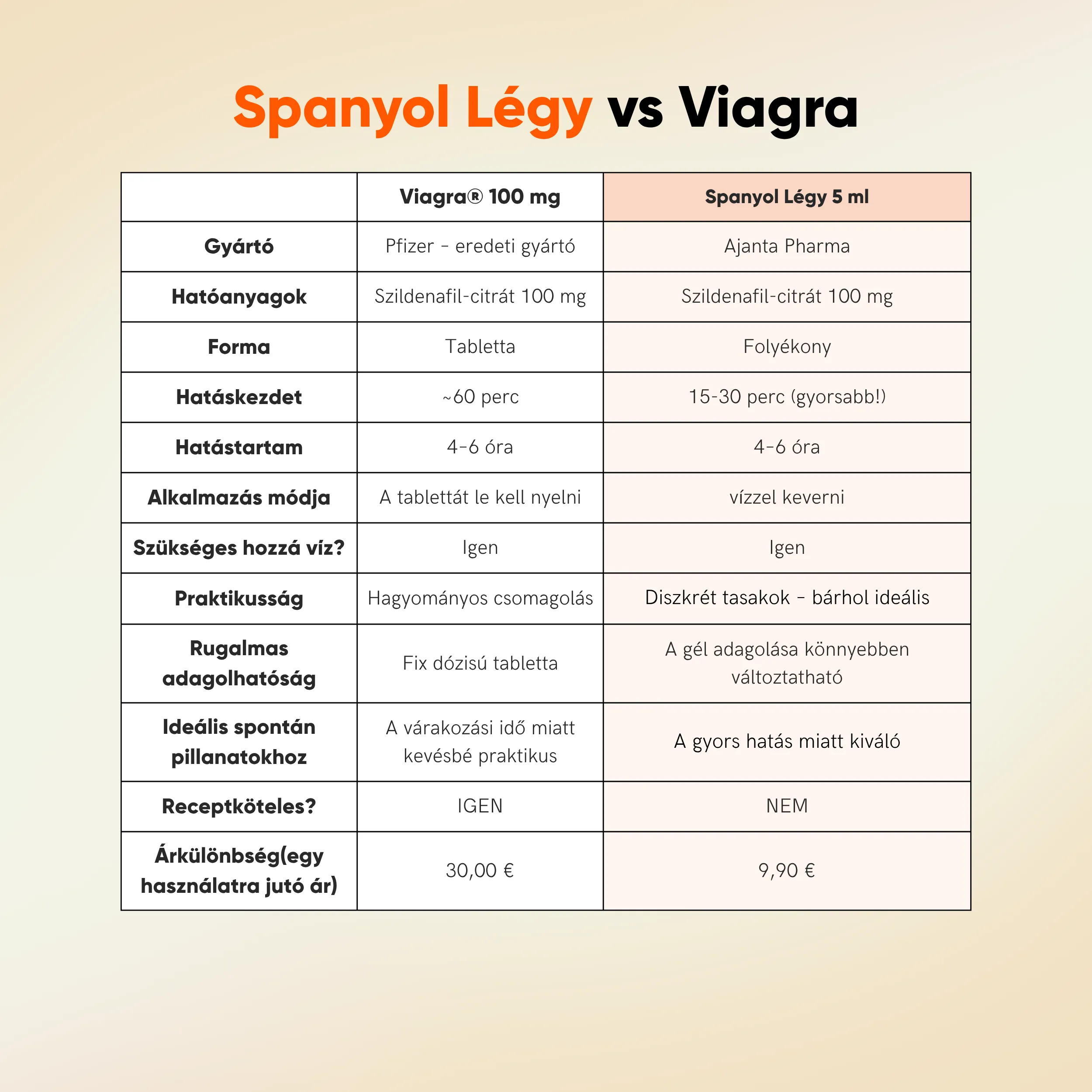Spanyol légy – Gold Fly - Image 6